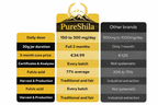 PureShila - Shilajit Himalayan 100% Pure